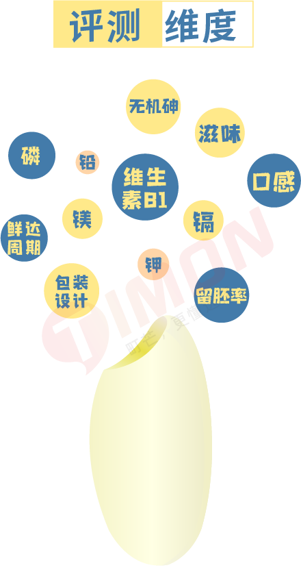 町芒评测 | 养娃必备!最全宝宝胚芽米选购攻略