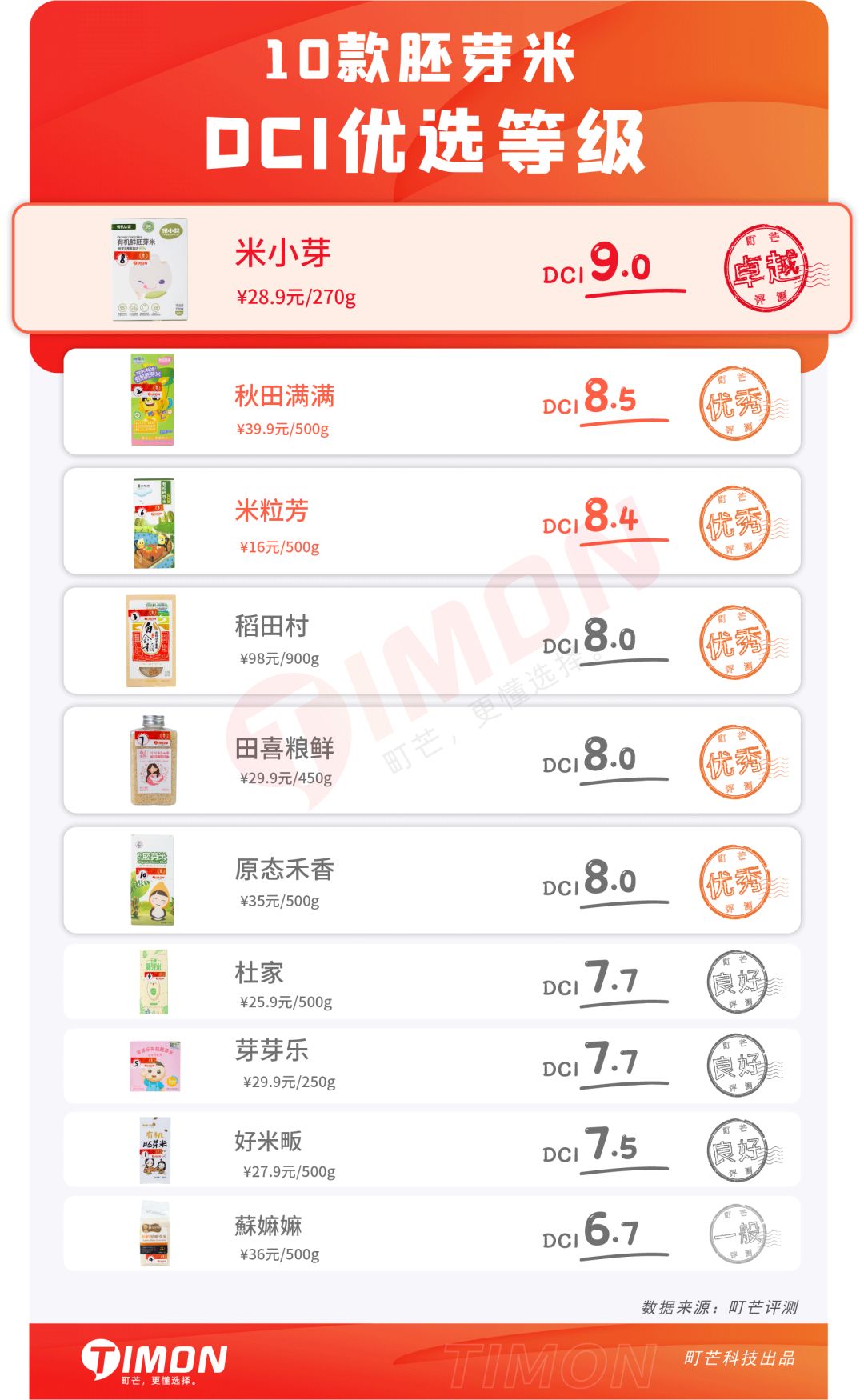 町芒评测 | 养娃必备!最全宝宝胚芽米选购攻略