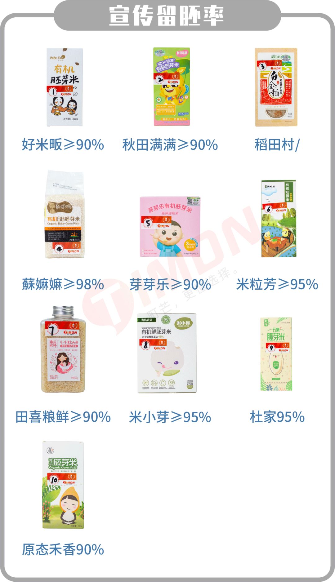 町芒评测 | 养娃必备!最全宝宝胚芽米选购攻略