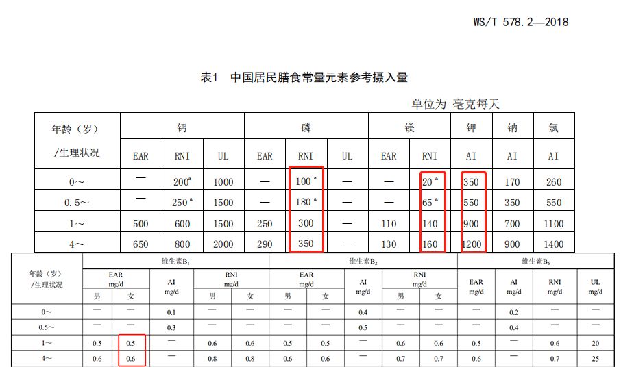 町芒评测 | 养娃必备!最全宝宝胚芽米选购攻略