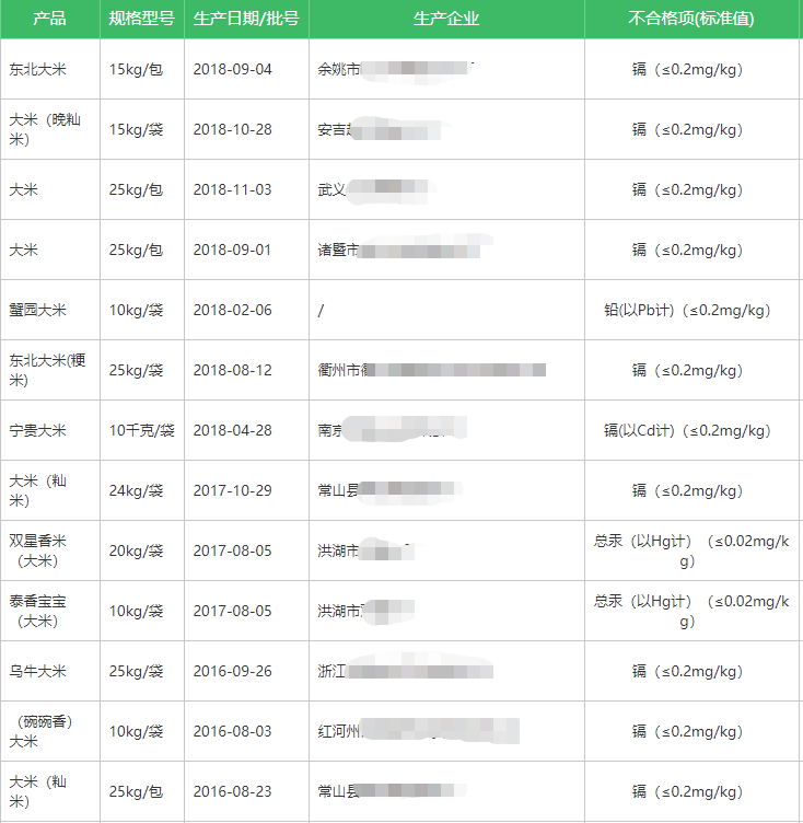 町芒评测 | 养娃必备!最全宝宝胚芽米选购攻略