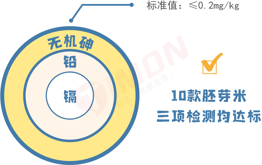 町芒评测 | 养娃必备!最全宝宝胚芽米选购攻略
