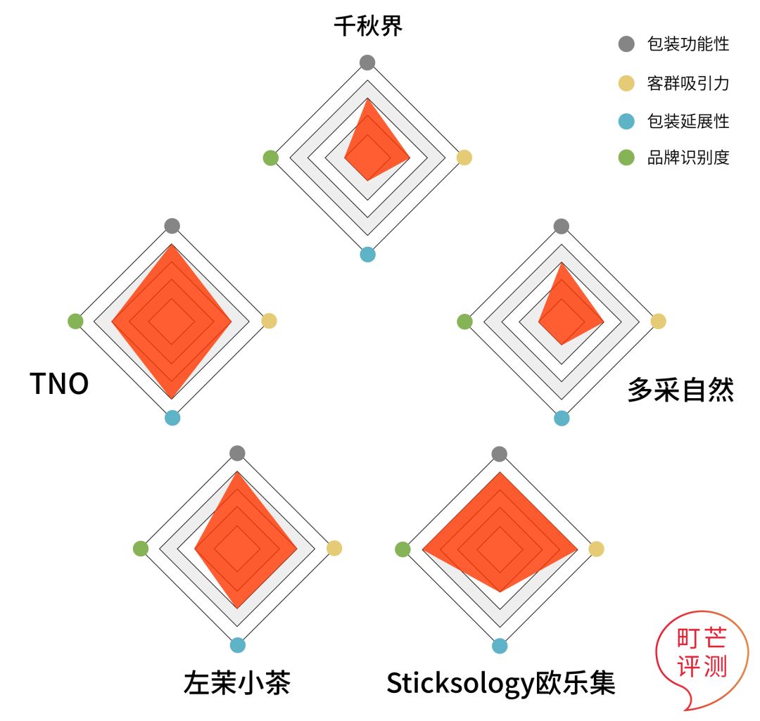 町芒尝鲜 | 5秒喝到香浓好茶?棒棒茶拯救怕麻烦精