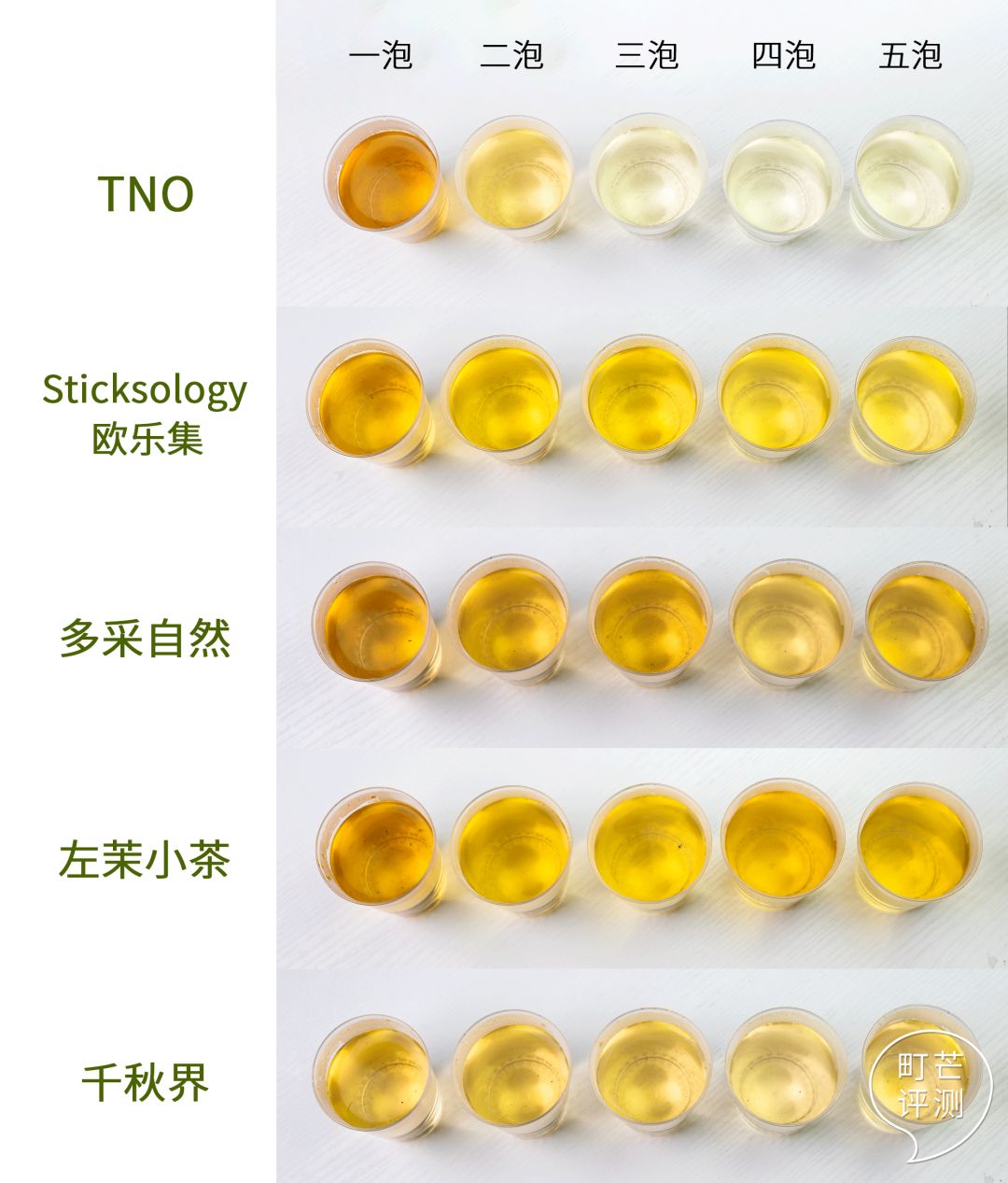 町芒尝鲜 | 5秒喝到香浓好茶?棒棒茶拯救怕麻烦精