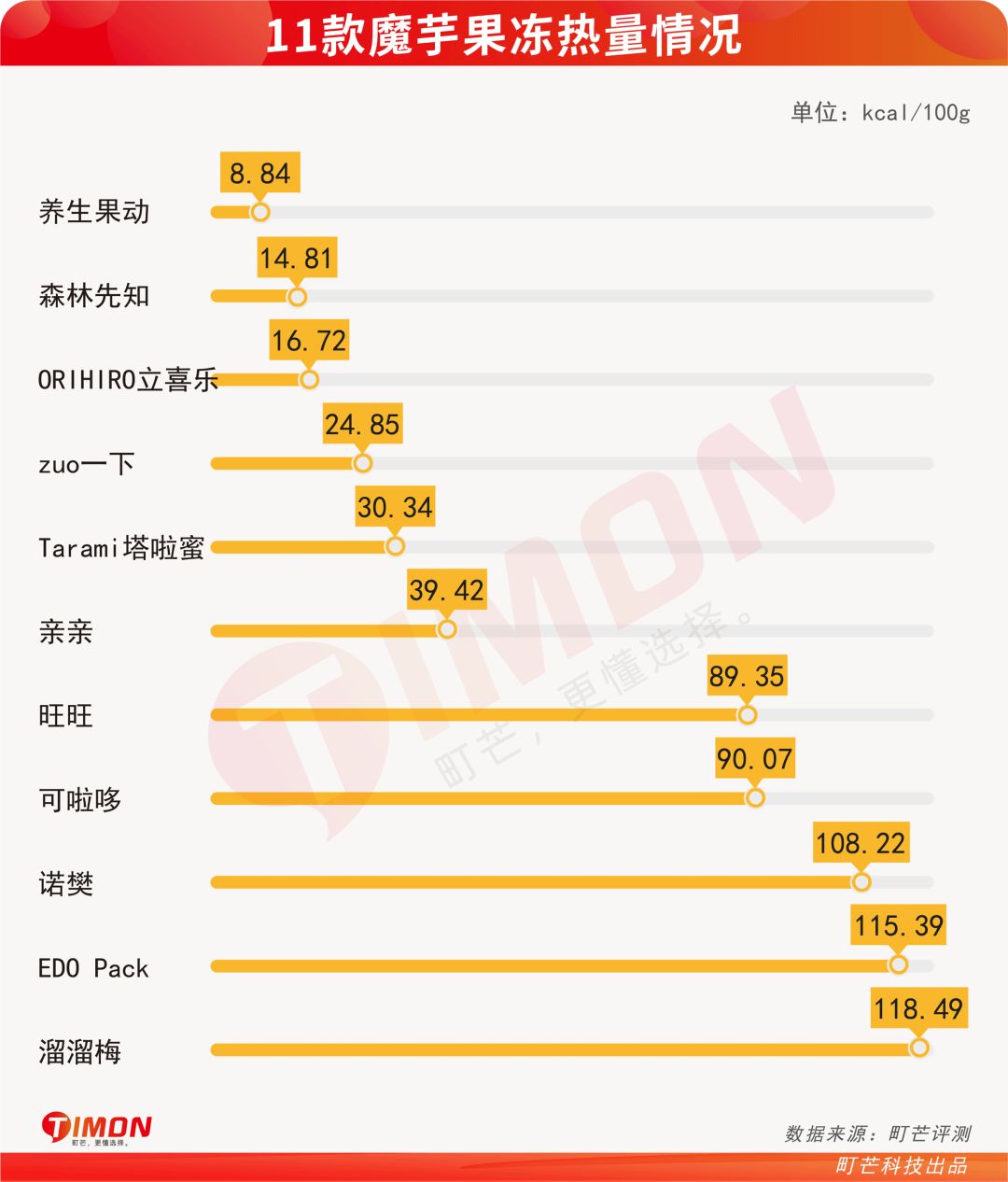 想吃零食却怕胖?魔芋(蒟蒻)果冻:别怕,我来了!