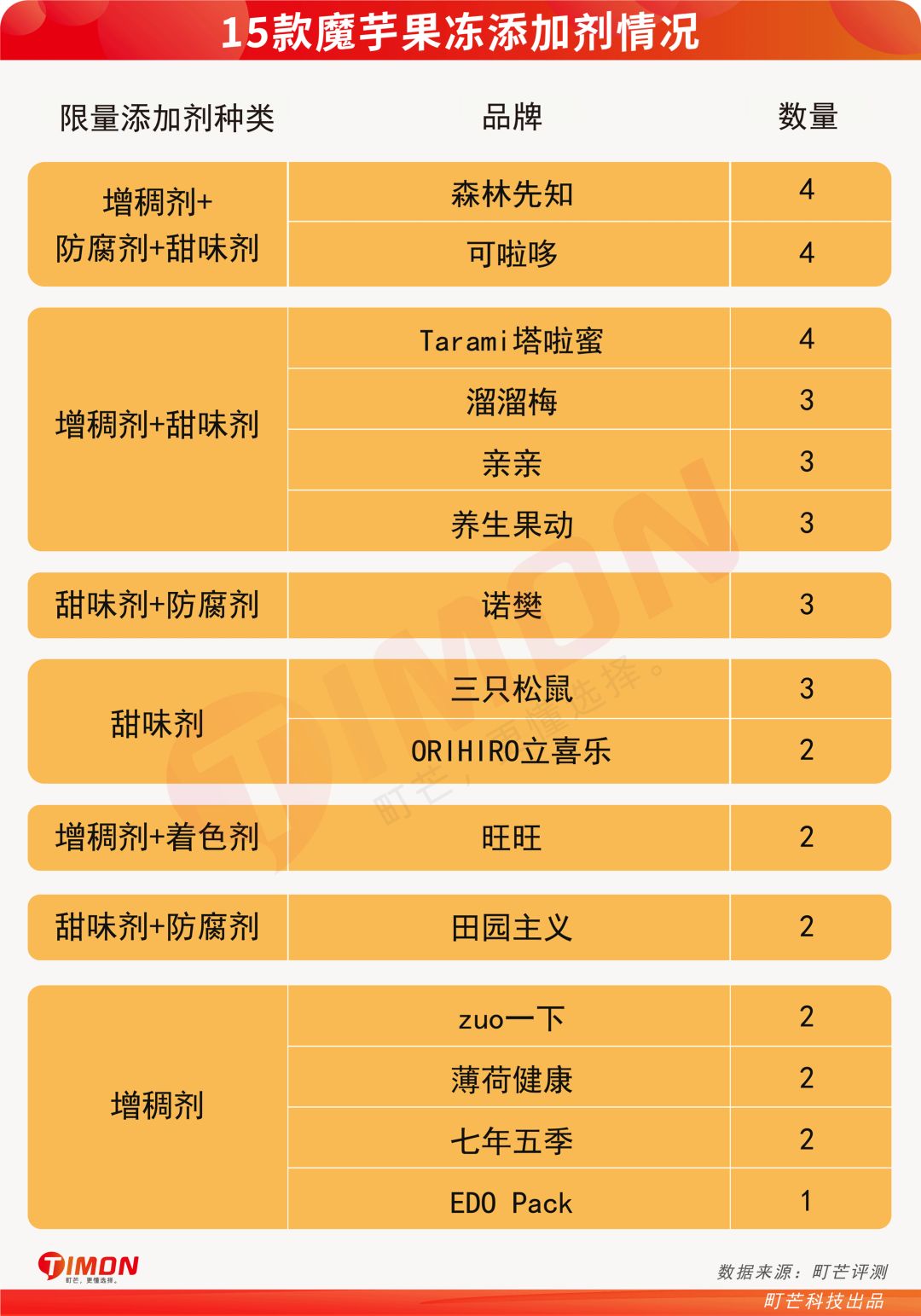 想吃零食却怕胖?魔芋(蒟蒻)果冻:别怕,我来了!