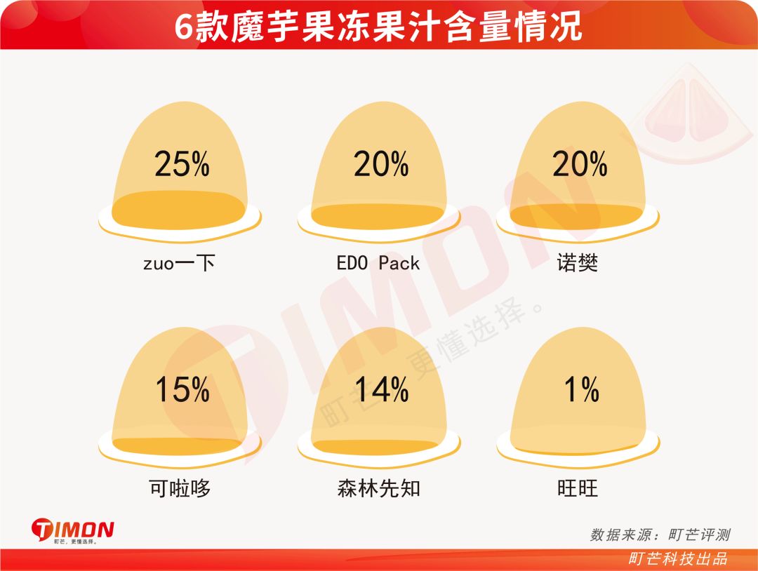 想吃零食却怕胖?魔芋(蒟蒻)果冻:别怕,我来了!