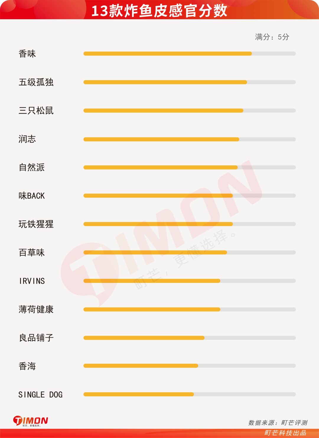 町芒评测 | 蔡澜力荐的炸鱼皮，吃完直接人在香港？