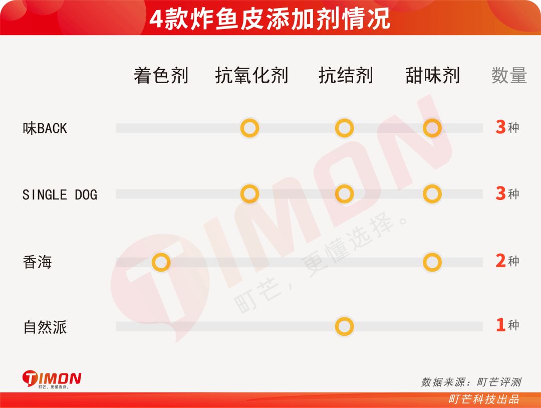 町芒评测 | 蔡澜力荐的炸鱼皮，吃完直接人在香港？