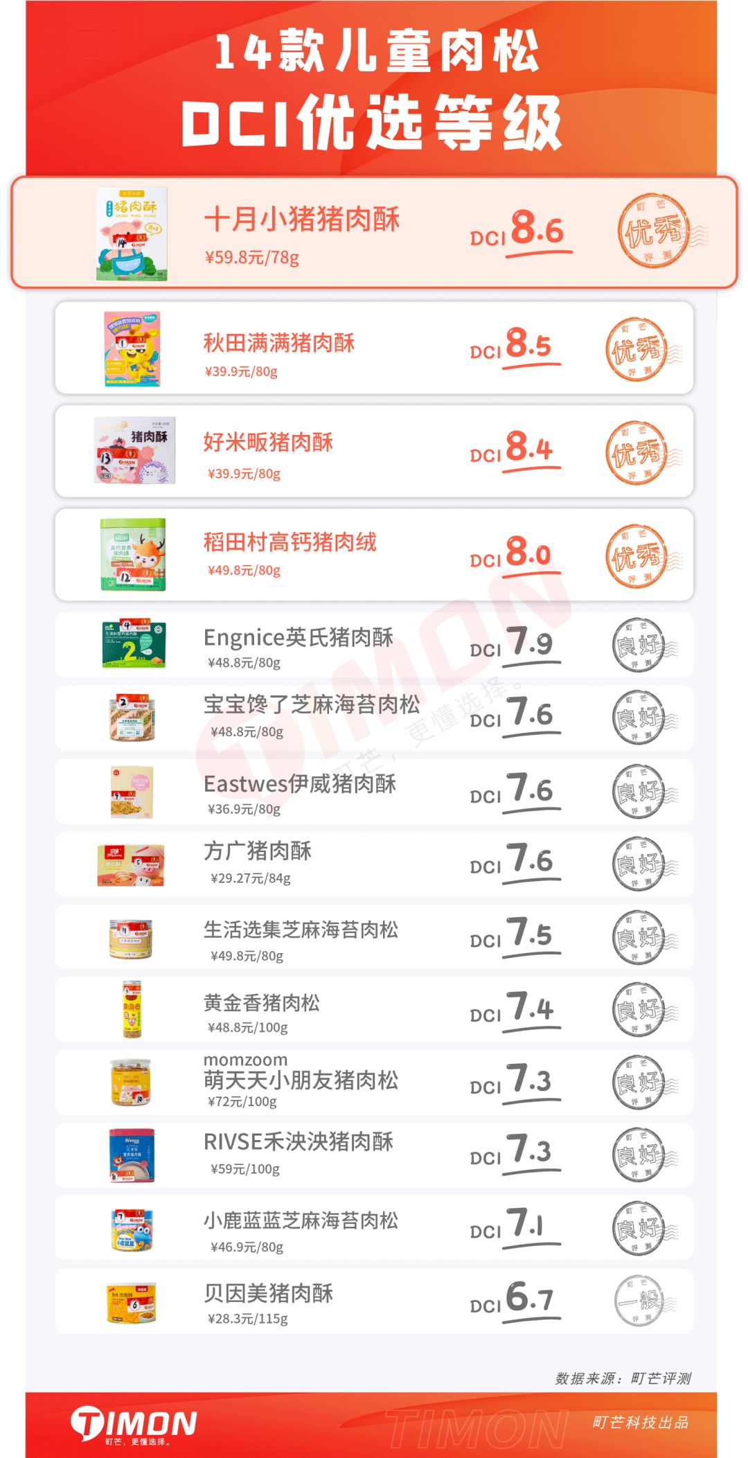 町芒评测 | 地表最强儿童肉松选购攻略，快抄！