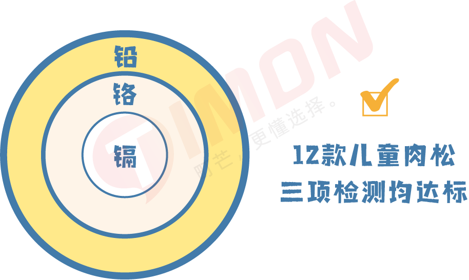 町芒评测 | 地表最强儿童肉松选购攻略，快抄！