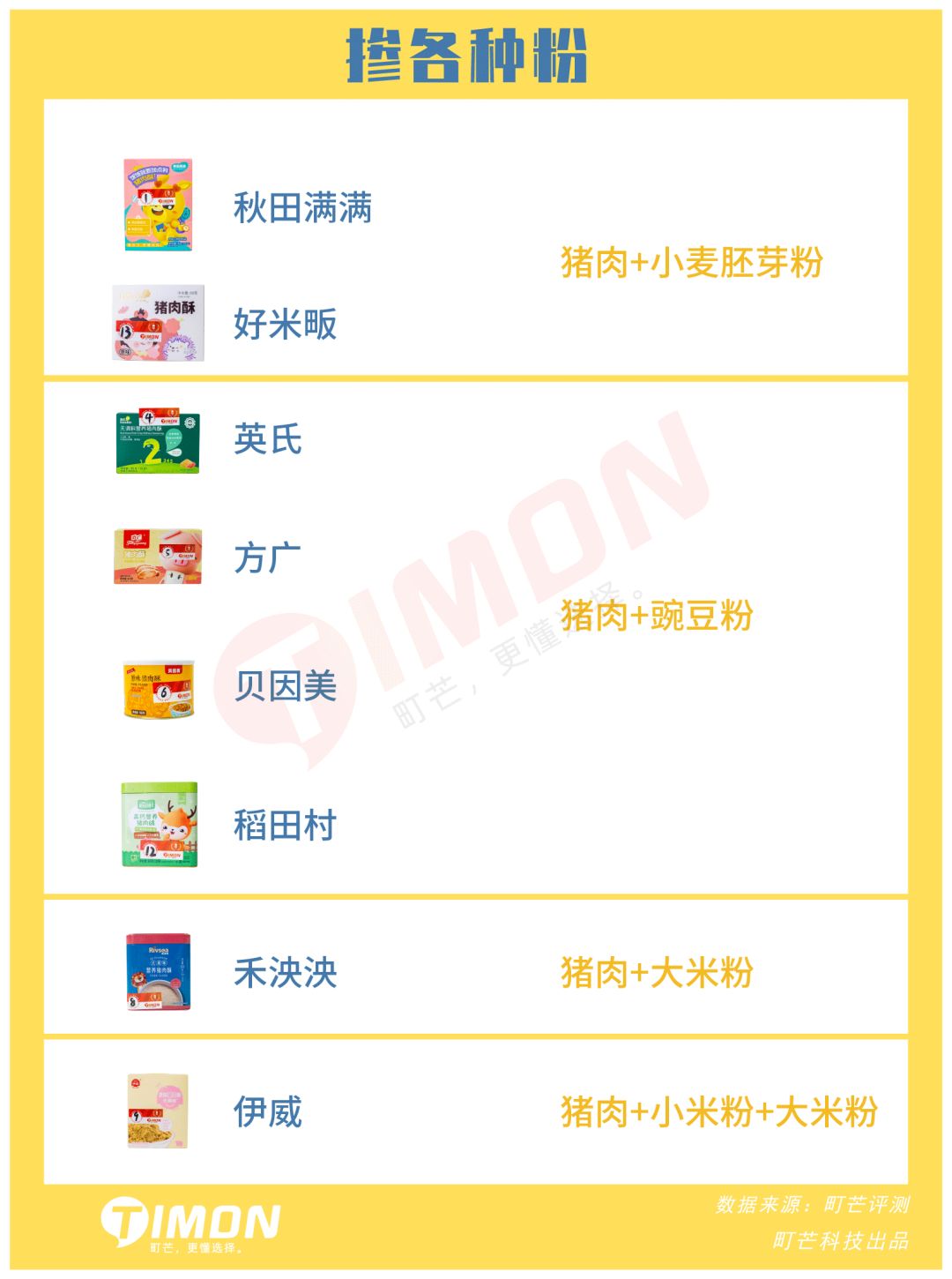 町芒评测 | 地表最强儿童肉松选购攻略，快抄！