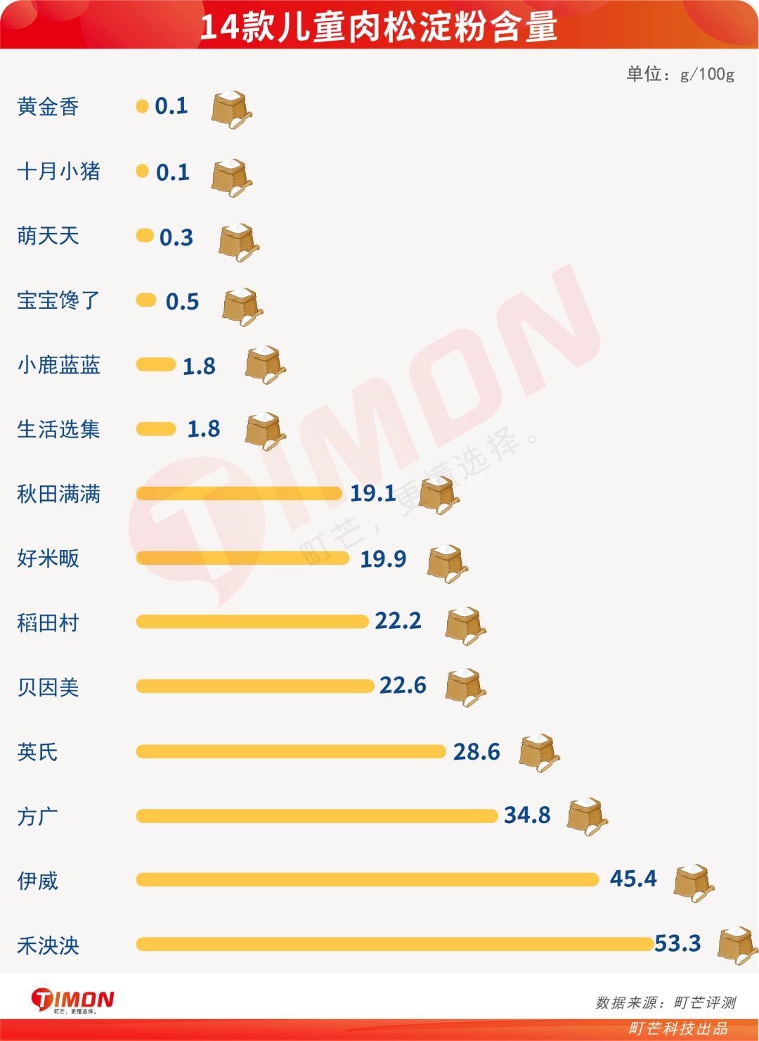 町芒评测 | 地表最强儿童肉松选购攻略，快抄！