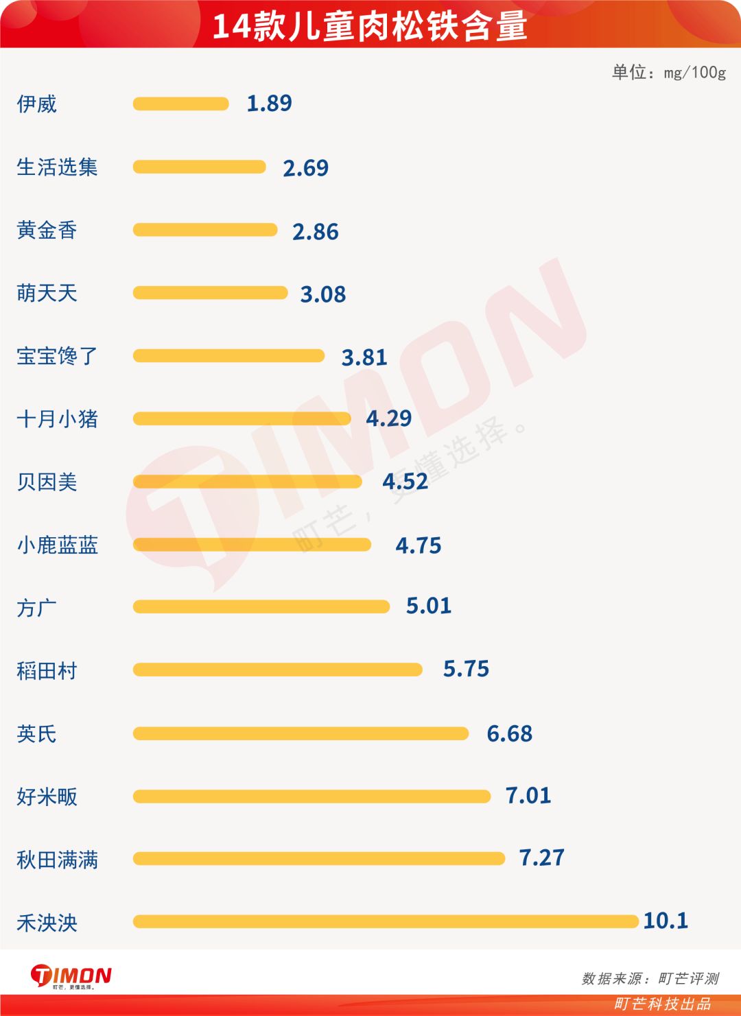 町芒评测 | 地表最强儿童肉松选购攻略，快抄！