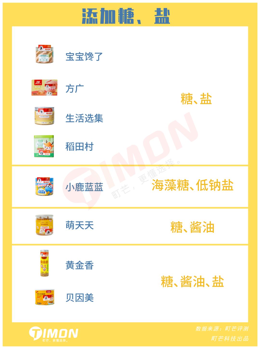 町芒评测 | 地表最强儿童肉松选购攻略，快抄！