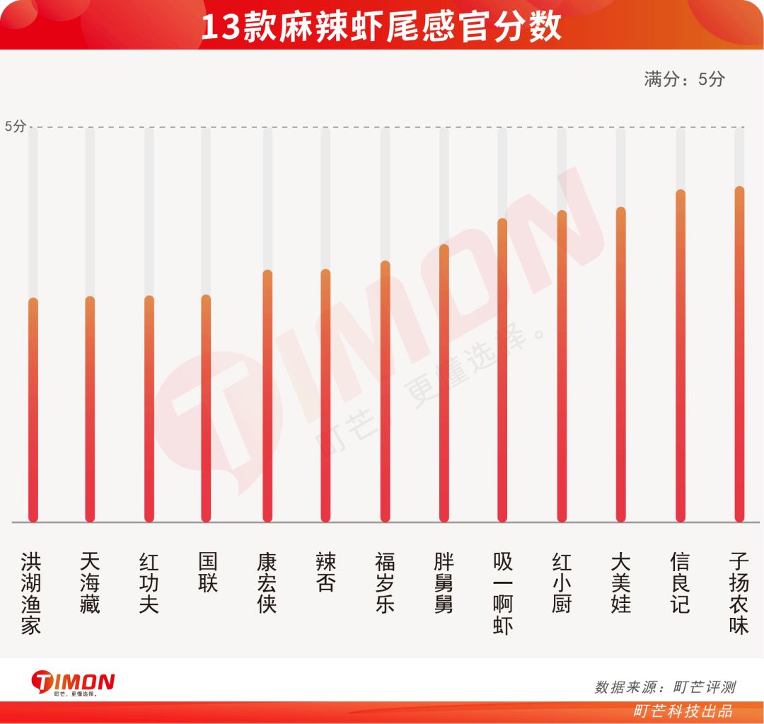 町芒评测 | 网购虾尾全扒瞎??我买了13款亲自嗦了嗦~~