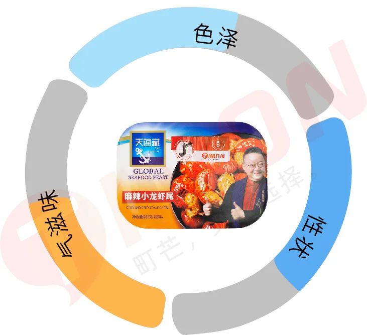 町芒评测 | 网购虾尾全扒瞎??我买了13款亲自嗦了嗦~~