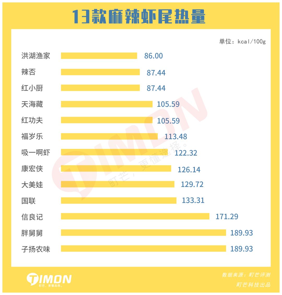 町芒评测 | 网购虾尾全扒瞎？？我买了13款亲自嗦了嗦~~