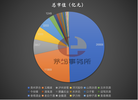 昔日的八大名酒,现在怎么样了?