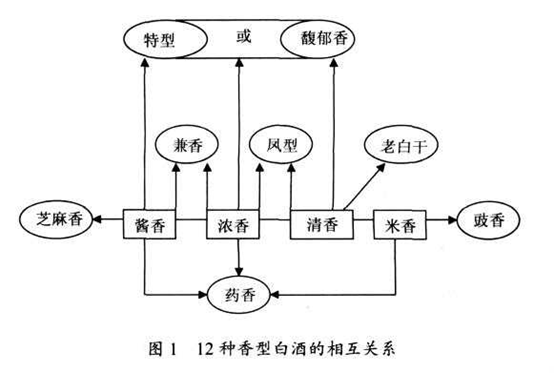 这些白酒品鉴语,你知道几个?