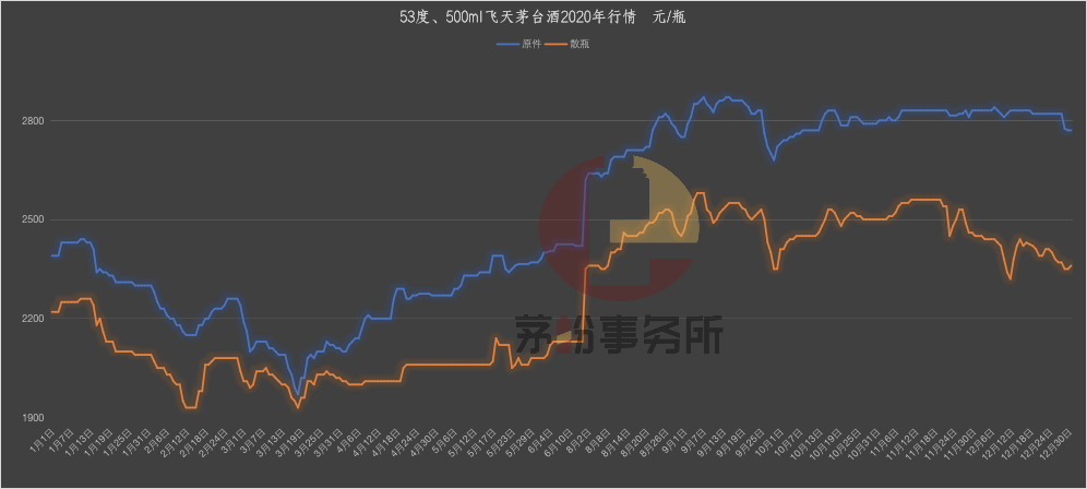 日赚1.28亿 | 贵州茅台2020年年报速读