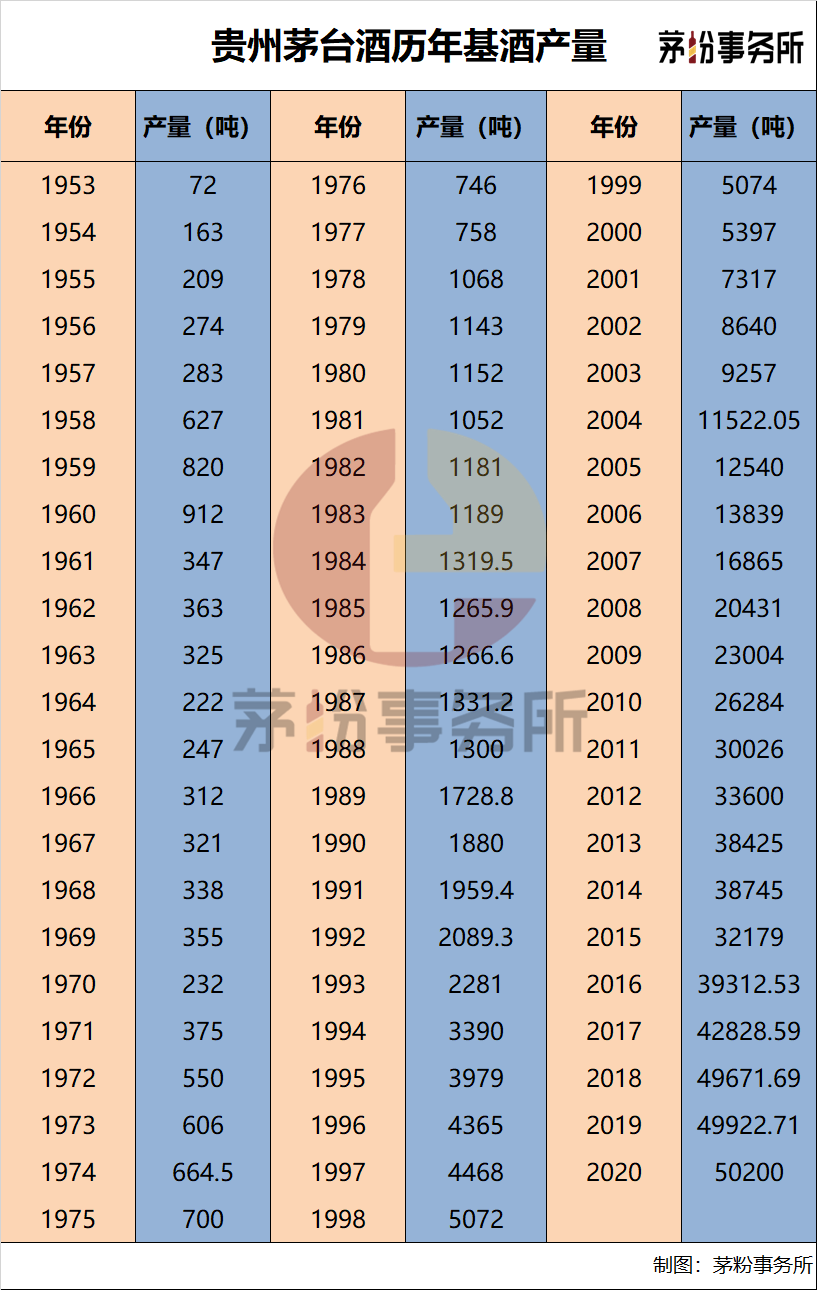 日赚1.28亿 | 贵州茅台2020年年报速读