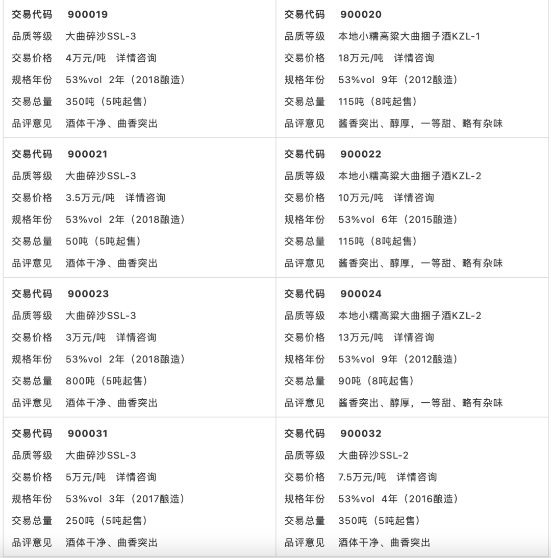 酱酒热背后的危机