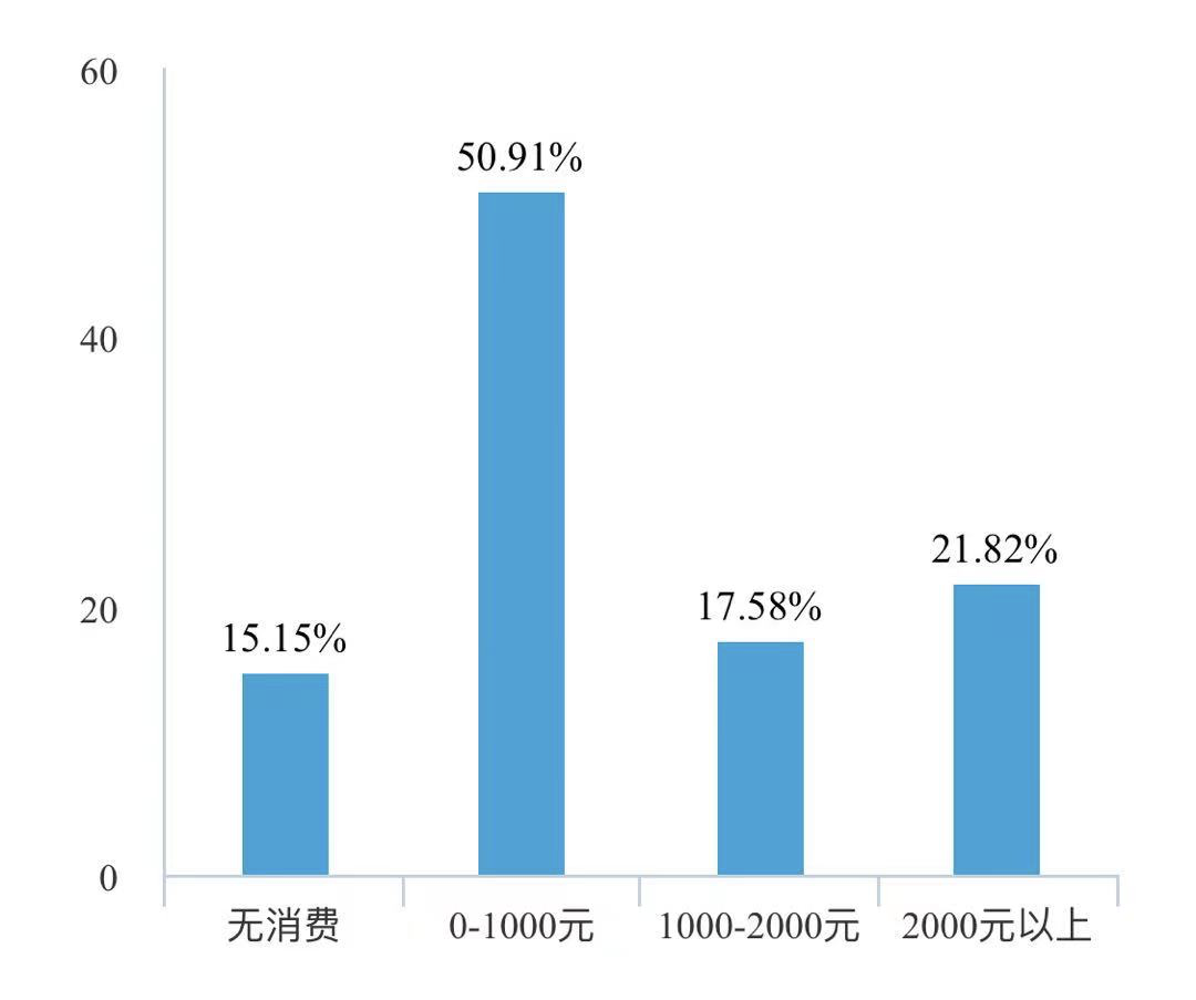 独家调查:六成消费者认为茅台酒抢购体验急骤下降