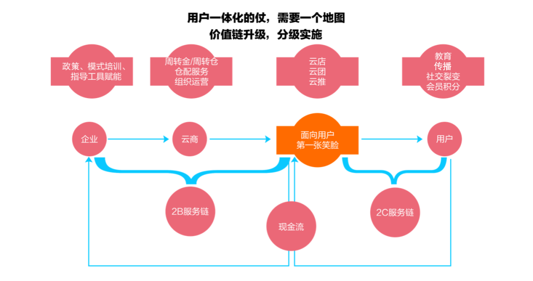 从一万到千万，看潭酒如何分享数字化红利