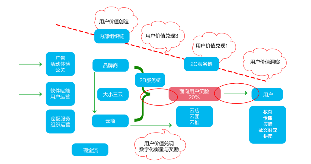 从一万到千万，看潭酒如何分享数字化红利