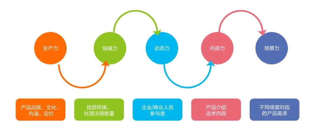 从一万到千万，看潭酒如何分享数字化红利