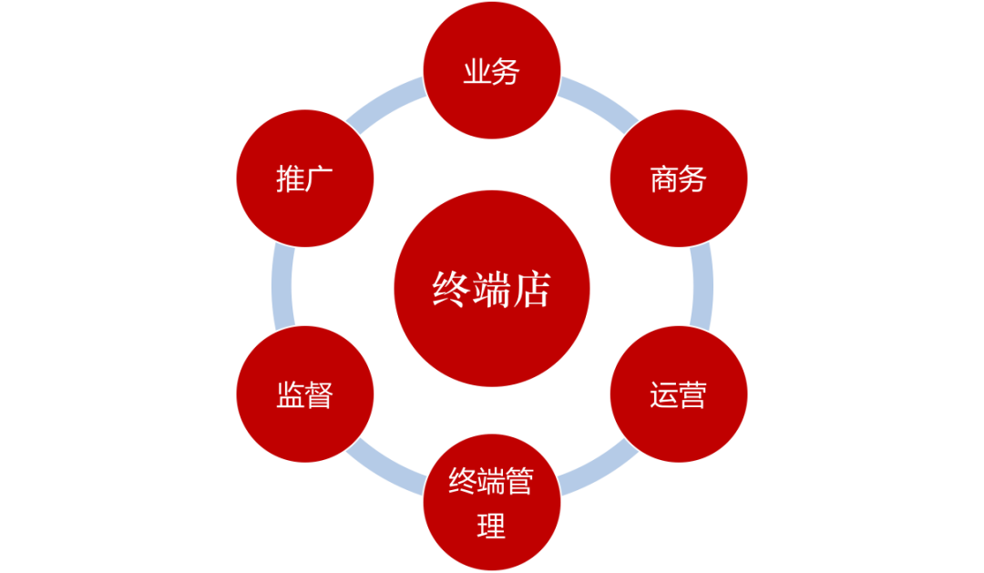 未来几十年，卖酒的逻辑变了