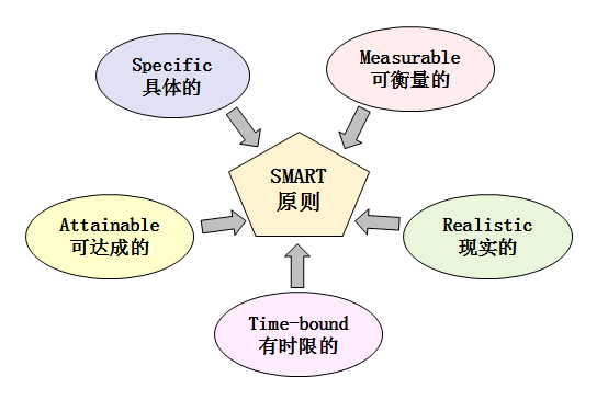 如何专业地向你的领导做汇报?