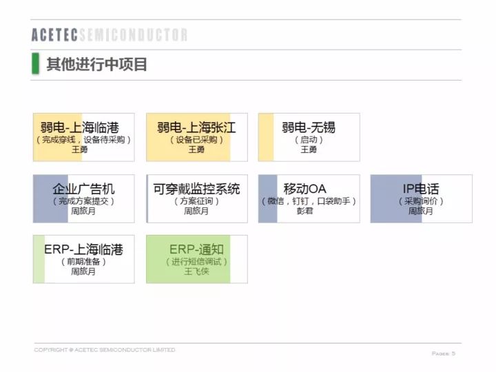 如何专业地向你的领导做汇报?