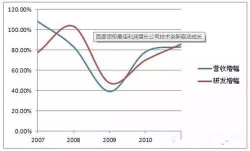 没有利润，哪来的服务？低价策略，必死无疑