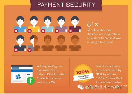 21张图片告诉你65个有趣的电商消费心理