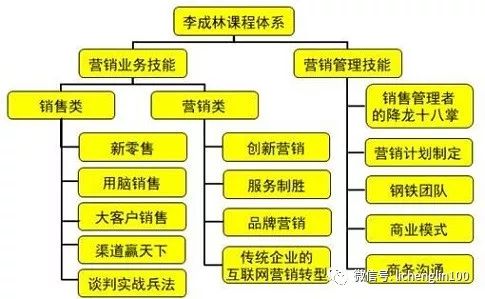 不懂这三个层面,别说你懂市场营销!