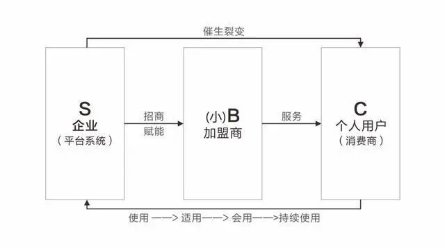 一文讲透营销：做营销，我们到底在做什么？