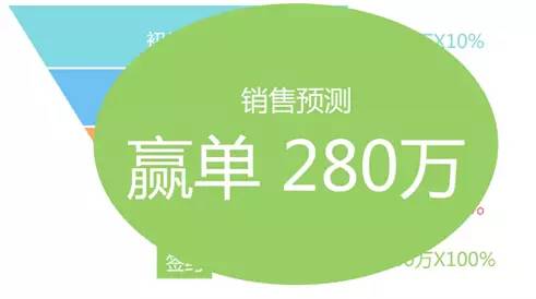 你真的懂销售吗?