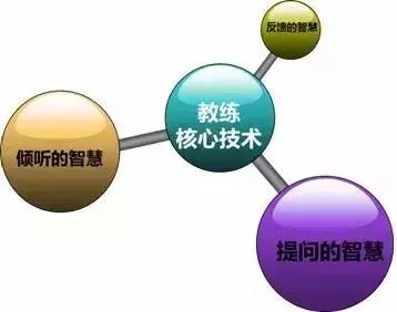 销售高手都在用的7招大客户销售法