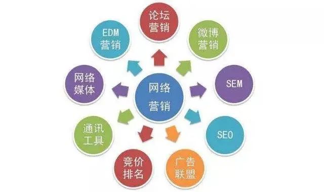 如何管理好营销团队？资深业内人是这样操作的