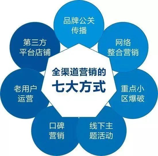 如何管理好营销团队？资深业内人是这样操作的