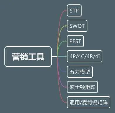 营销人必读!市场营销有哪些常识?