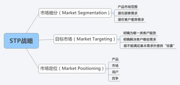 营销人必读!市场营销有哪些常识?
