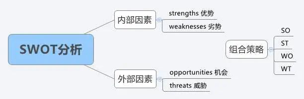 营销人必读!市场营销有哪些常识?