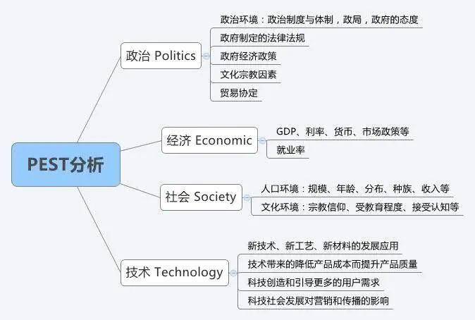 营销人必读!市场营销有哪些常识?