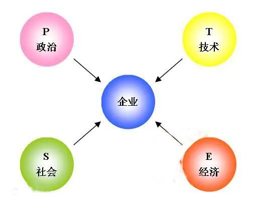 营销人必读!市场营销有哪些常识?