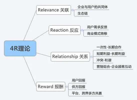 营销人必读!市场营销有哪些常识?