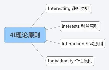 营销人必读!市场营销有哪些常识?