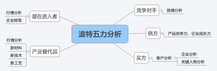 营销人必读!市场营销有哪些常识?